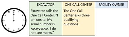 The-Direct-Contact-Rule-1a-(1).jpg