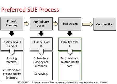 preferred-SUE-process.jpg