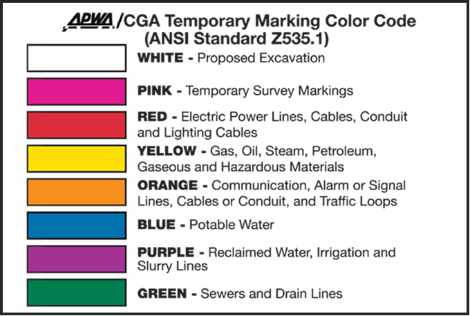 Facility Owners | Pennsylvania One Call System