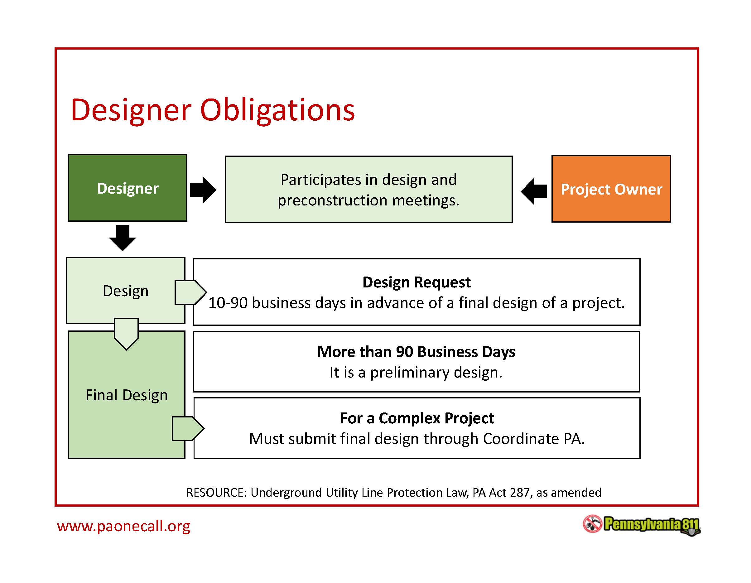 Designers Pennsylvania One Call System